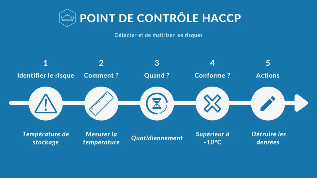 Autocontrole HACCP